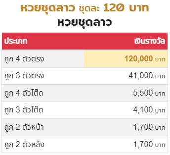 สมัคร LOTTOVIP - อัตราการจ่ายรางวัล