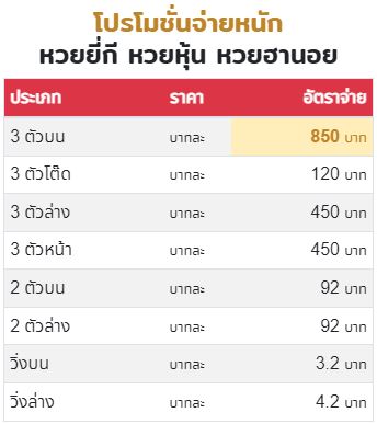 สมัคร LOTTOVIP - อัตราการจ่ายรางวัล