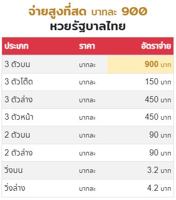 สมัคร LOTTOVIP - อัตราการจ่ายรางวัล