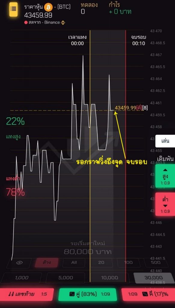 วิธีเล่นฮอตกราฟ - แทงเลขท้าย