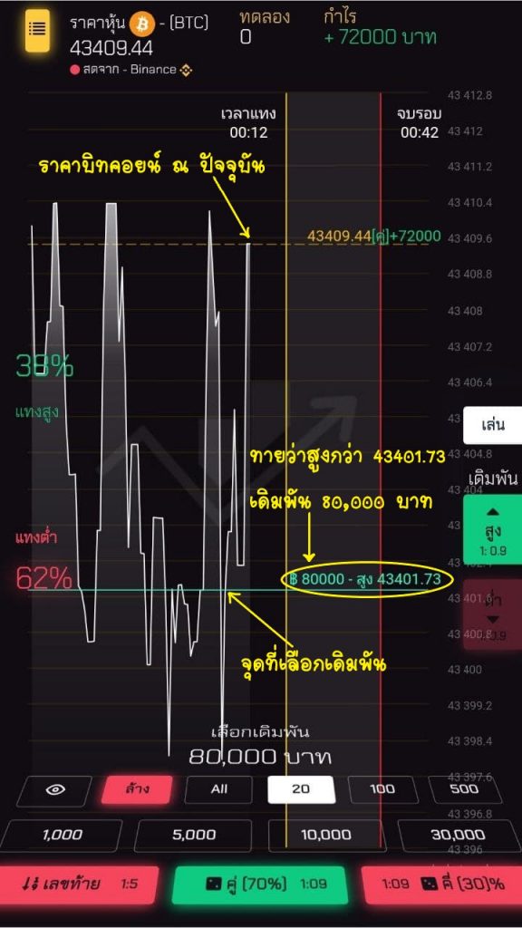 วิธีเล่นฮอตกราฟ - แทงสูง